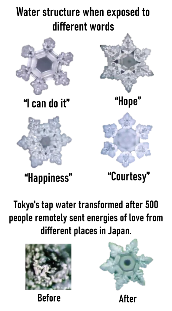 water crystalline structure